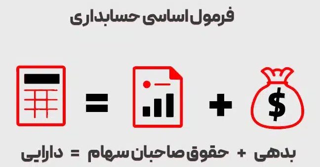 معادله اساسی حسابداری